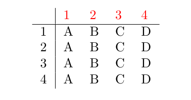 table with colored row text